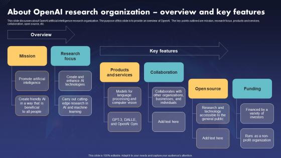 Chatgpt IT About Openai Research Organization Overview And Key Features