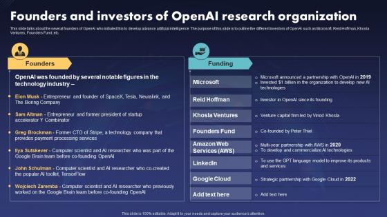 Chatgpt IT Founders And Investors Of Openai Research Organization