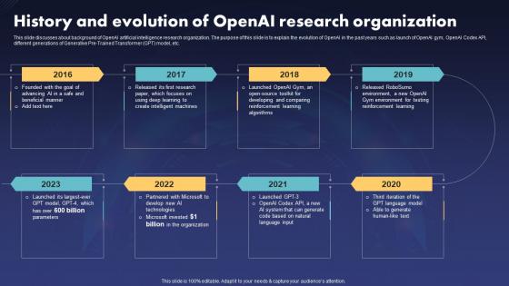 Chatgpt IT History And Evolution Of Openai Research Organization