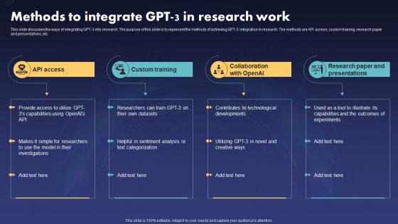 Chatgpt IT Methods To Integrate Gpt 3 In Research Work