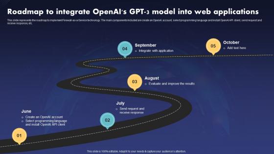 Chatgpt IT Roadmap To Integrate Openais Gpt 3 Model Into Web Applications