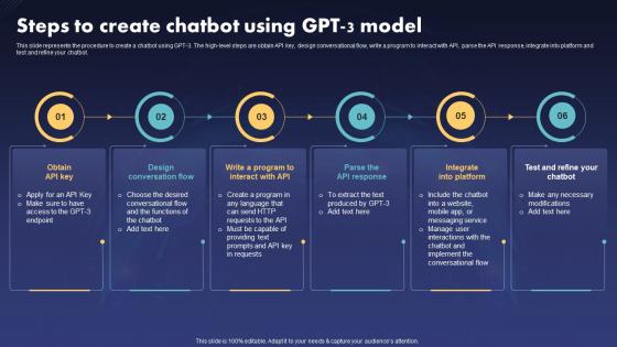 Chatgpt IT Steps To Create Chatbot Using Gpt 3 Model Ppt Slides Diagrams