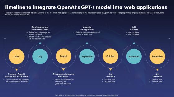 OpenAI GPT4 PowerPoint Presentation and Slides | SlideTeam