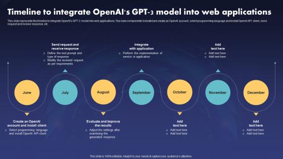 Chatgpt IT Timeline To Integrate Openais Gpt 3 Model Into Web Applications