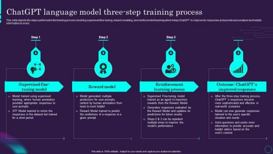 Chatgpt Language Training Process Chatgpt Ai Powered Architecture Explained ChatGPT SS