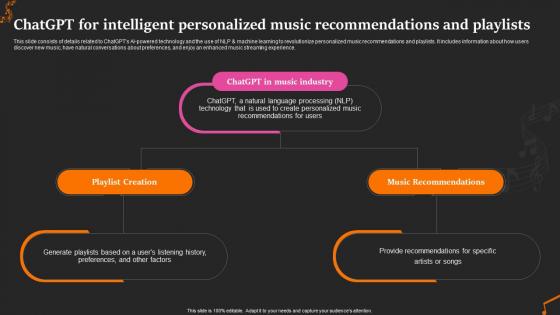 Chatgpt Music Recommendations And Playlists Revolutionize The Music Industry With Chatgpt ChatGPT SS