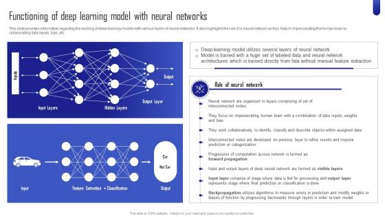 ChatGPT Next Generation AI Functioning Of Deep Learning Model With Neural ChatGPT SS V