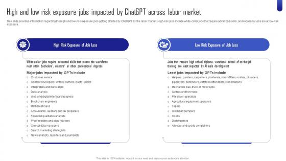 ChatGPT Next Generation AI High And Low Risk Exposure Jobs Impacted By ChatGPT SS V