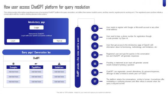 ChatGPT Next Generation AI How User Access ChatGPT Platform For Query Resolution ChatGPT SS V