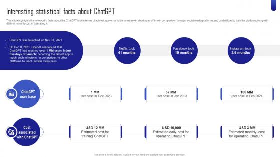 ChatGPT Next Generation AI Interesting Statistical Facts About ChatGPT SS V