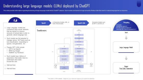 ChatGPT Next Generation AI Understanding Large Language Models LLMS ChatGPT SS V