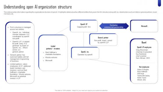 ChatGPT Next Generation AI Understanding Open AI Organization Structure ChatGPT SS V