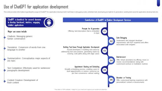 ChatGPT Next Generation AI Use Of ChatGPT For Application Development ChatGPT SS V