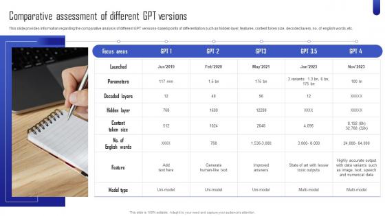 ChatGPT Next Generation Comparative Assessment Of Different GPT Versions ChatGPT SS V