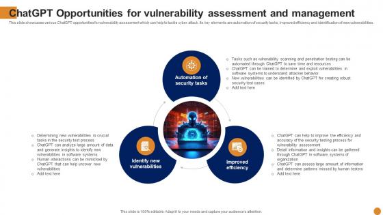 Chatgpt Opportunities For Chatgpt For Threat Intelligence And Vulnerability Assessment AI SS V