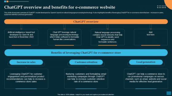 Chatgpt Overview And Benefits For Revolutionizing E Commerce Impact Of ChatGPT SS