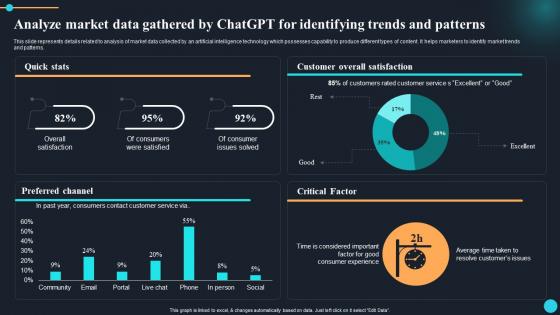 ChatGPT Overview Of Implications Analyze Market Data Gathered By ChatGPT For Identifying ChatGPT SS
