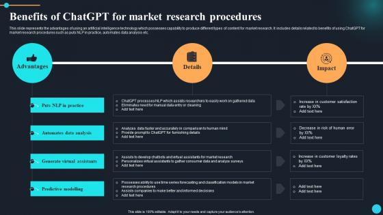 ChatGPT Overview Of Implications Benefits Of ChatGPT For Market Research Procedures ChatGPT SS