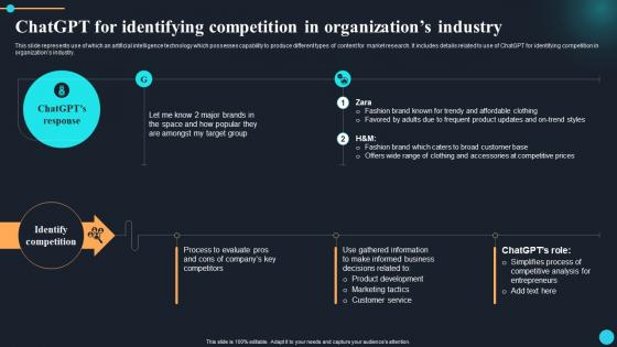 ChatGPT Overview Of Implications ChatGPT For Identifying Competition In Organizations ChatGPT SS