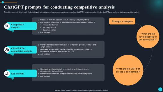ChatGPT Overview Of Implications ChatGPT Prompts For Conducting Competitive Analysis ChatGPT SS