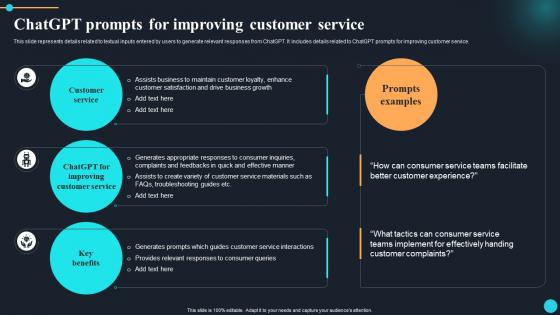 ChatGPT Overview Of Implications ChatGPT Prompts For Improving Customer Service ChatGPT SS