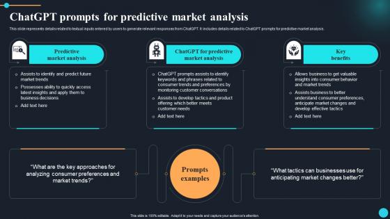 ChatGPT Overview Of Implications ChatGPT Prompts For Predictive Market Analysis ChatGPT SS
