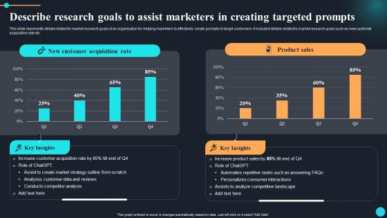 ChatGPT Overview Of Implications Describe Research Goals To Assist Marketers In Creating ChatGPT SS