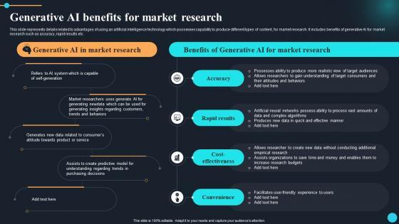 ChatGPT Overview Of Implications Generative AI Benefits For Market Research ChatGPT SS
