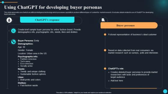 ChatGPT Overview Of Implications Using ChatGPT For Developing Buyer Personas ChatGPT SS