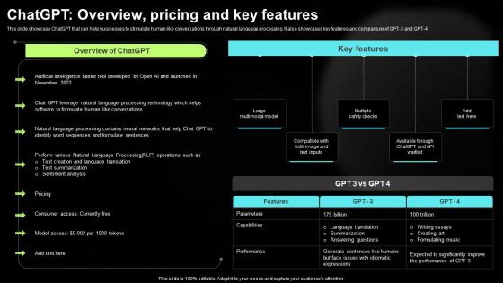ChatGPT Overview Pricing And Key Features Generative AI Tools For Content Generation AI SS V