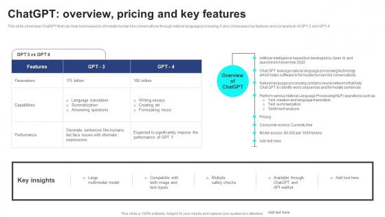 ChatGPT Overview Pricing And Key Features Strategic Guide For Generative AI Tools And Technologies AI SS V