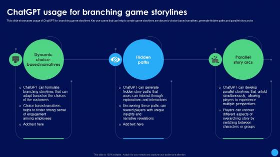 ChatGPT Usage For Branching ChatGPT In Gaming Industry Revamping ChatGPT SS