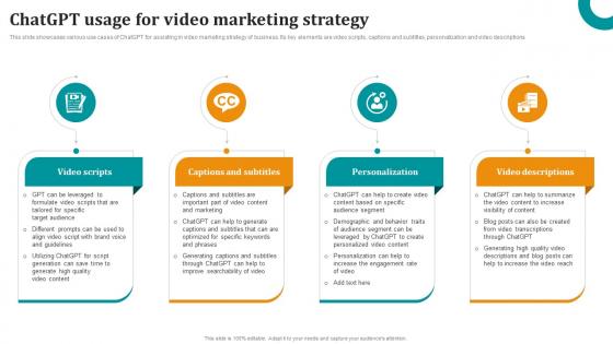 ChatGPT Usage For Video Marketing Strategy OpenAI ChatGPT To Transform Business ChatGPT SS