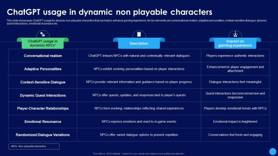 ChatGPT Usage In Dynamic Non ChatGPT In Gaming Industry Revamping ChatGPT SS