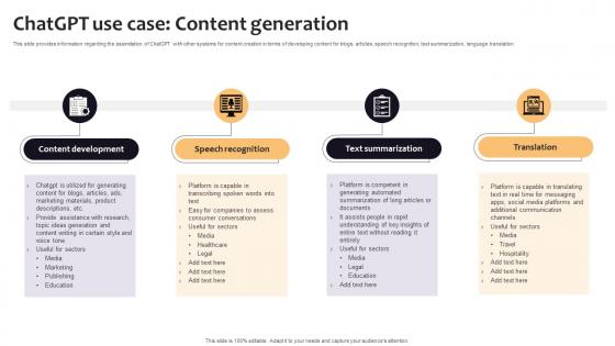 ChatGPT Use Case Content Generation Curated List Of Well Performing Generative AI SS V