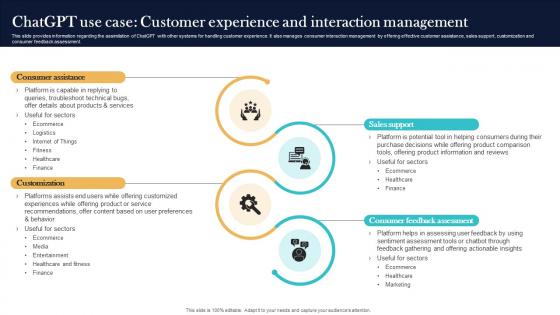 ChatGPT Use Case Customer Experience And Interaction Top Generative AI Tools To Look For AI SS V