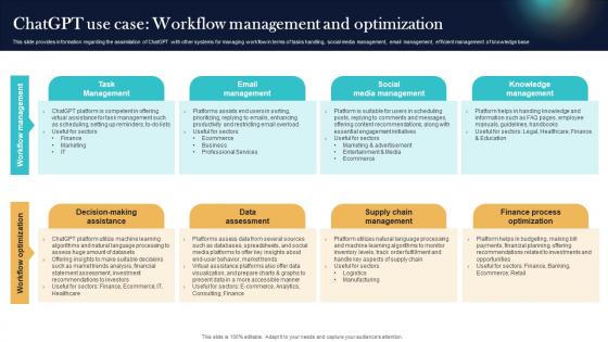 ChatGPT Use Case Workflow Management And Optimization Top Generative AI Tools To Look For AI SS V
