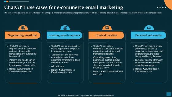 Chatgpt Use Cases For E Commerce Email Revolutionizing E Commerce Impact Of ChatGPT SS