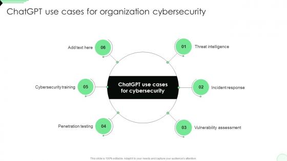 ChatGPT Use Cases For Organization Cybersecurity Opportunities And Risks Of ChatGPT AI SS V