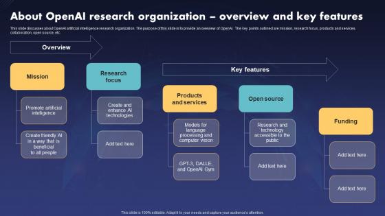ChatGPT V2 About Openai Research Organization Overview And Key Features