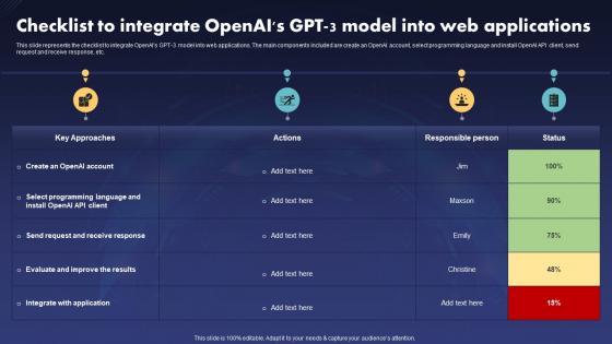 ChatGPT V2 Checklist To Integrate Openais Gpt 3 Model Into Web Applications