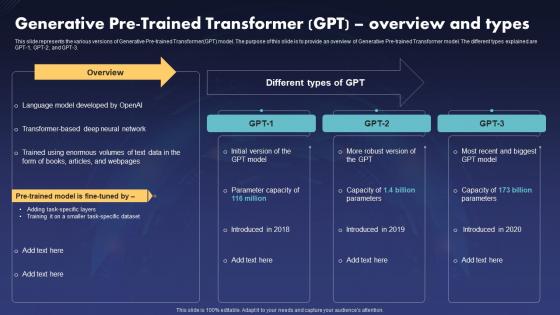 ChatGPT V2 Generative Pre Trained Transformer Gpt Overview And Types