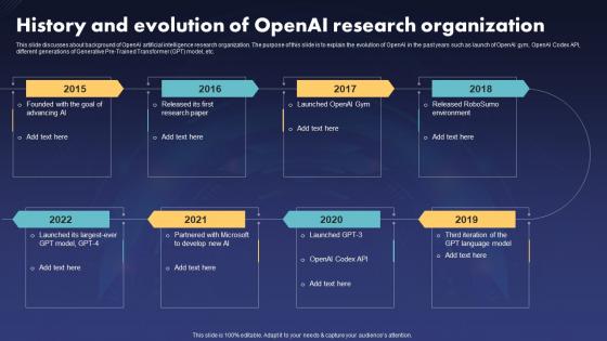 ChatGPT V2 History And Evolution Of Openai Research Organization