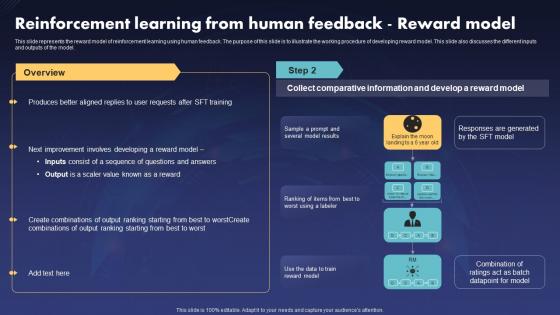 ChatGPT V2 Reinforcement Learning From Human Feedback Reward Model