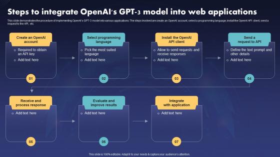 ChatGPT V2 Steps To Integrate Openais Gpt 3 Model Into Web Applications