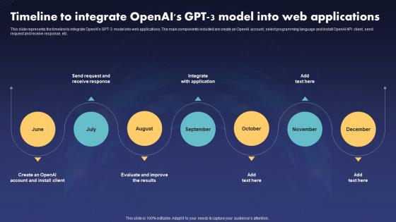 ChatGPT V2 Timeline To Integrate Openais Gpt 3 Model Into Web Applications
