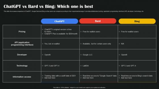 ChatGPT Vs Bard Vs Bing Which One Is Best AI Google To Augment Business Operations AI SS V
