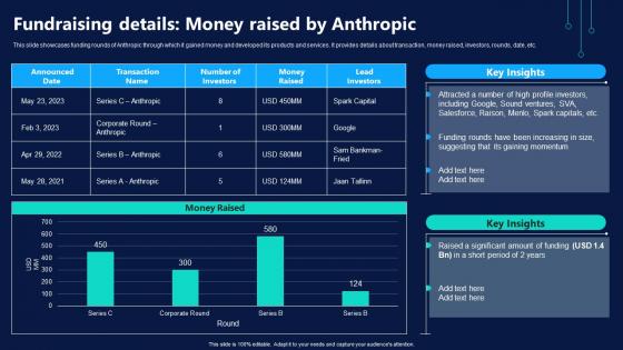 ChatGPT Vs Claude AI Who Will Dominate Fundraising Details Money Raised By Anthropic AI SS V