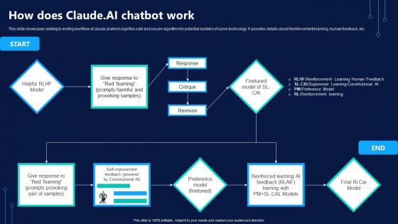 ChatGPT Vs Claude AI Who Will Dominate How Does Claude AI Chatbot Work AI SS V