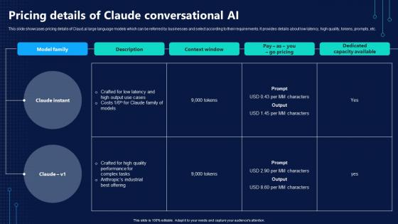 ChatGPT Vs Claude AI Who Will Dominate Pricing Details Of Claude Conversational AI SS V